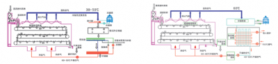 污泥減量化